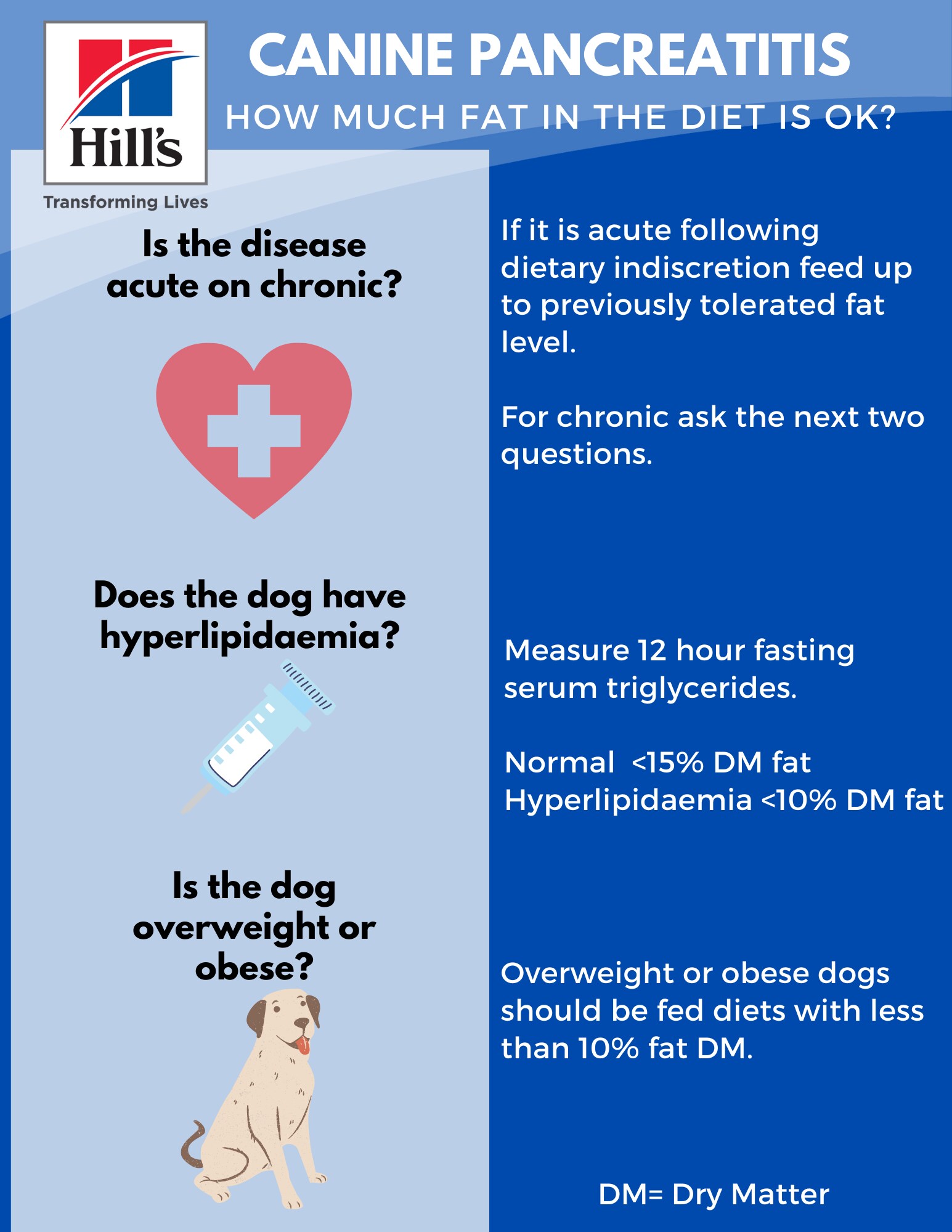 Feeding Pets with Pancreatitis Hill's Veterinary Nutrition Blog